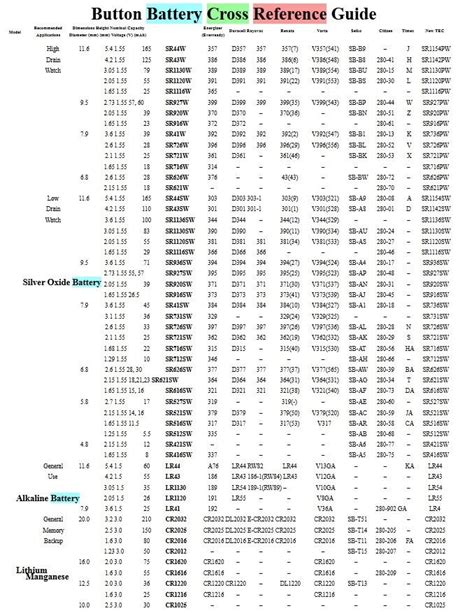 fossil battery size list.